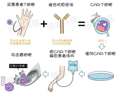 ��֢�����ܷ�Ժ���Ϻ